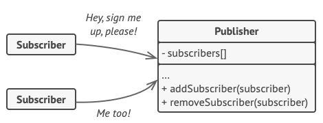 A subscription mechanism lets individual objects subscribe to event notifications.